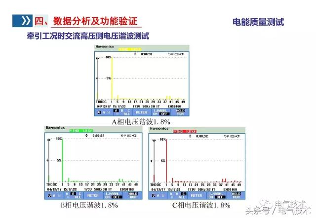 李浩：雙向變流器應(yīng)用研究