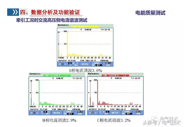 李浩：雙向變流器應(yīng)用研究