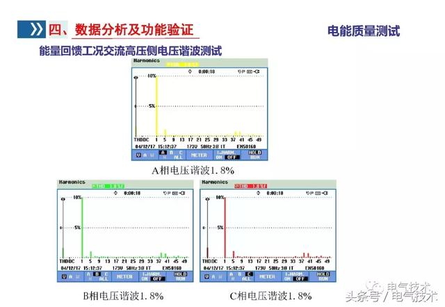 李浩：雙向變流器應(yīng)用研究