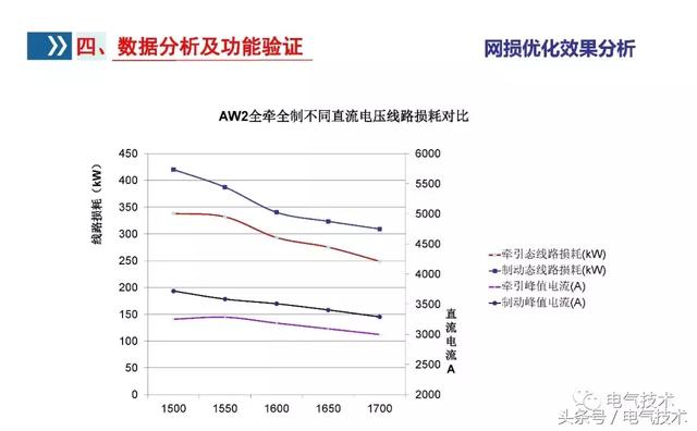 李浩：雙向變流器應(yīng)用研究