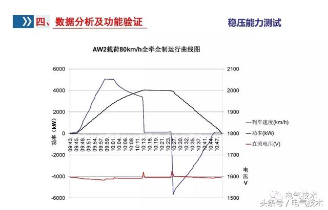 李浩：雙向變流器應(yīng)用研究