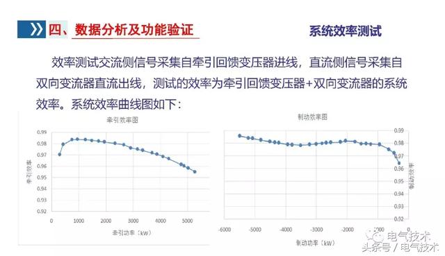 李浩：雙向變流器應(yīng)用研究