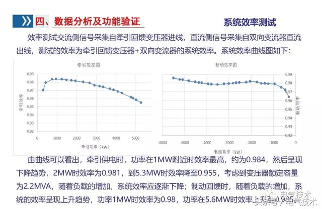 李浩：雙向變流器應(yīng)用研究