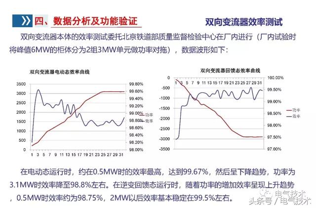 李浩：雙向變流器應(yīng)用研究