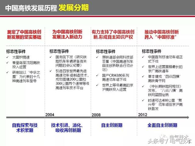 榮智林：智能化為高速列車(chē)電氣裝備發(fā)展帶來(lái)新機(jī)遇