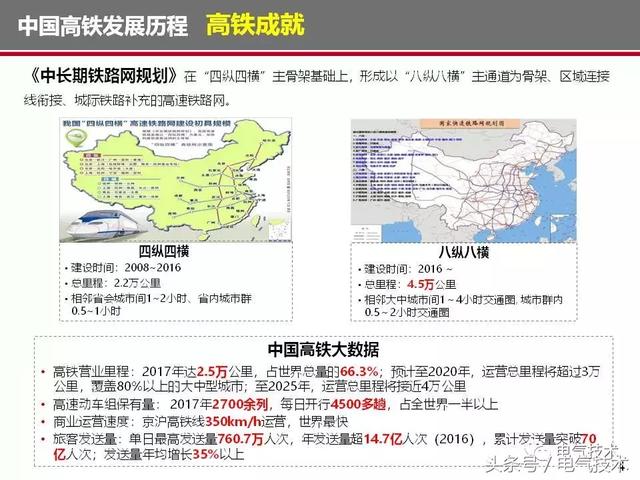 榮智林：智能化為高速列車(chē)電氣裝備發(fā)展帶來(lái)新機(jī)遇