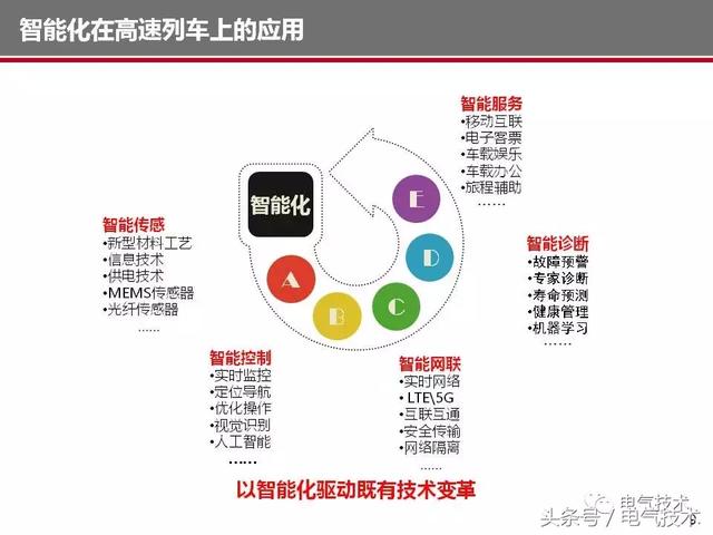 榮智林：智能化為高速列車(chē)電氣裝備發(fā)展帶來(lái)新機(jī)遇