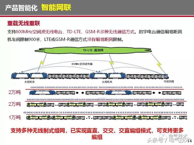 榮智林：智能化為高速列車(chē)電氣裝備發(fā)展帶來(lái)新機(jī)遇