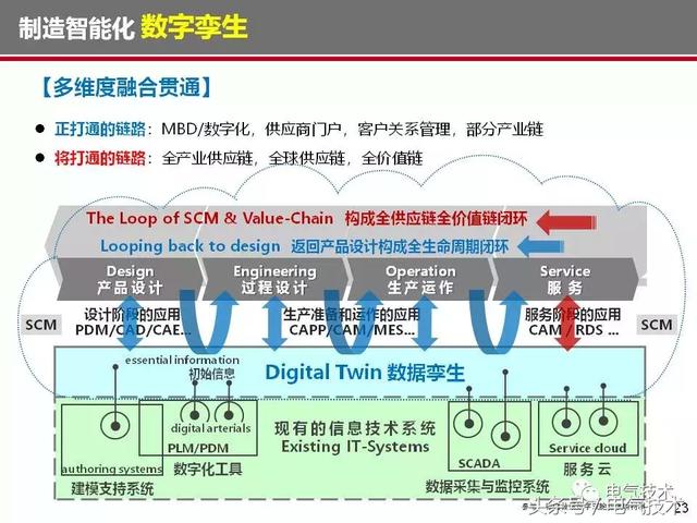 榮智林：智能化為高速列車(chē)電氣裝備發(fā)展帶來(lái)新機(jī)遇