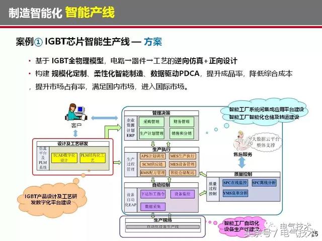 榮智林：智能化為高速列車(chē)電氣裝備發(fā)展帶來(lái)新機(jī)遇