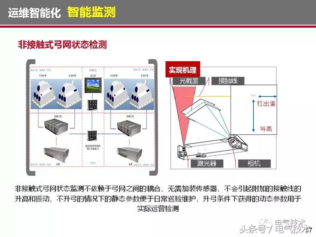 榮智林：智能化為高速列車(chē)電氣裝備發(fā)展帶來(lái)新機(jī)遇