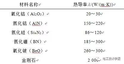 學術綜述｜高導熱聚合物基復合材料研究進展