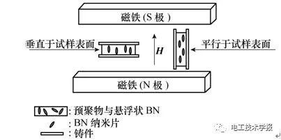 學術綜述｜高導熱聚合物基復合材料研究進展