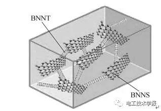 學術綜述｜高導熱聚合物基復合材料研究進展