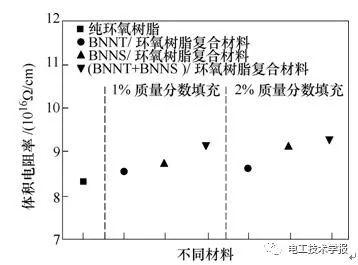 學術綜述｜高導熱聚合物基復合材料研究進展