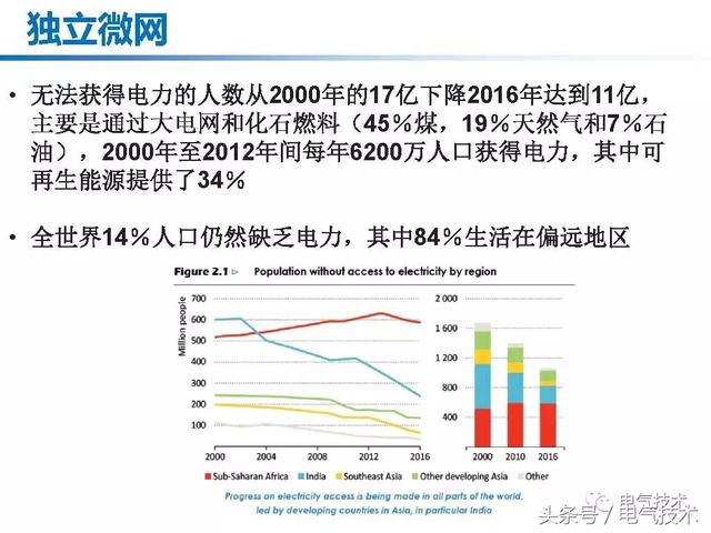 郭力：微電網(wǎng)關(guān)鍵技術(shù)和工程實(shí)踐