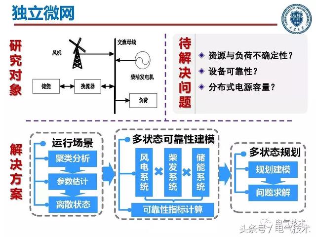 郭力：微電網(wǎng)關(guān)鍵技術(shù)和工程實(shí)踐