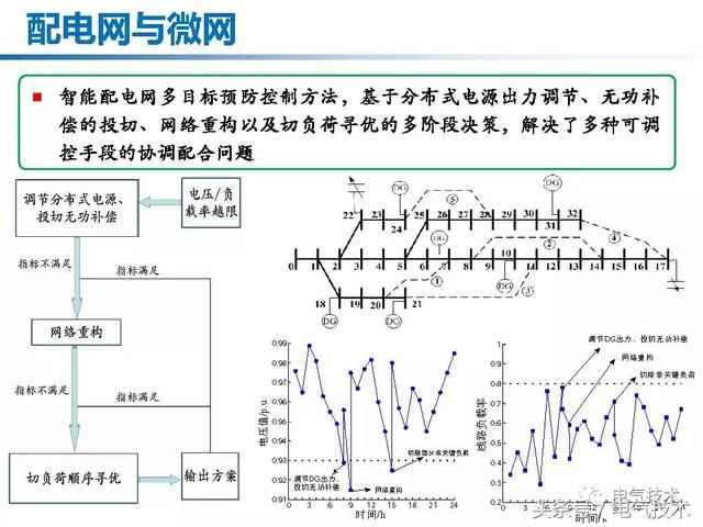 郭力：微電網(wǎng)關(guān)鍵技術(shù)和工程實(shí)踐