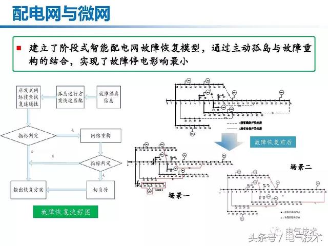 郭力：微電網(wǎng)關(guān)鍵技術(shù)和工程實(shí)踐