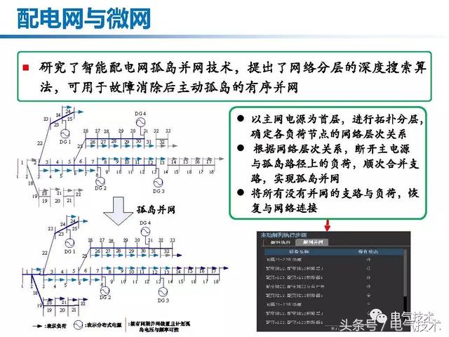 郭力：微電網(wǎng)關(guān)鍵技術(shù)和工程實(shí)踐