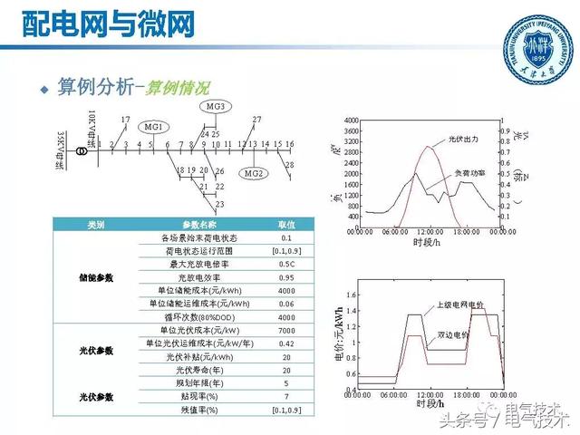 郭力：微電網(wǎng)關(guān)鍵技術(shù)和工程實(shí)踐