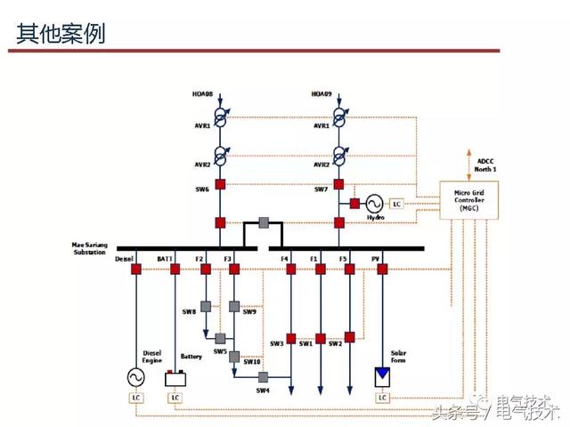 郭力：微電網(wǎng)關(guān)鍵技術(shù)和工程實(shí)踐