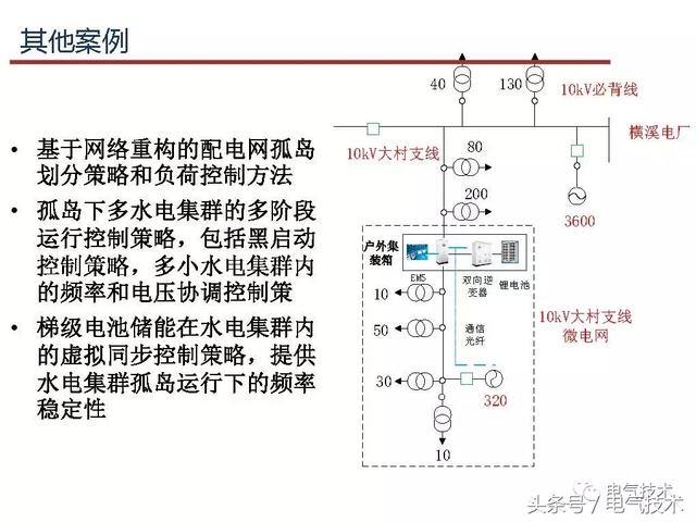 郭力：微電網(wǎng)關(guān)鍵技術(shù)和工程實(shí)踐