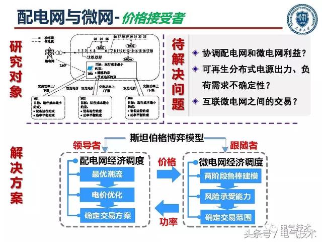 郭力：微電網(wǎng)關(guān)鍵技術(shù)和工程實(shí)踐