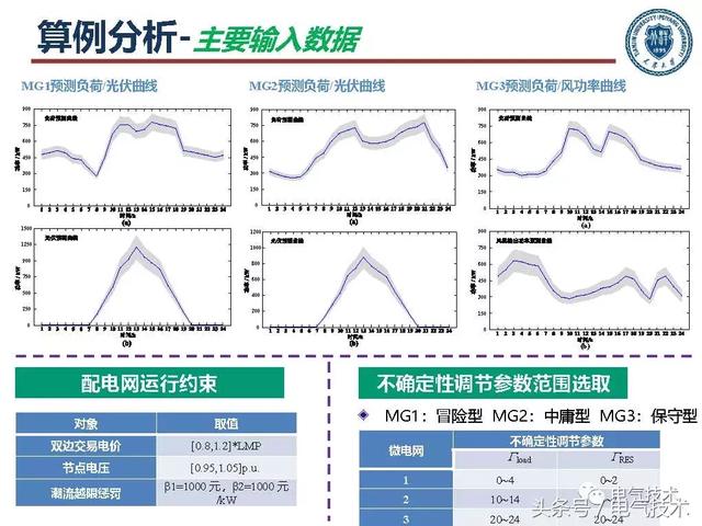 郭力：微電網(wǎng)關(guān)鍵技術(shù)和工程實(shí)踐