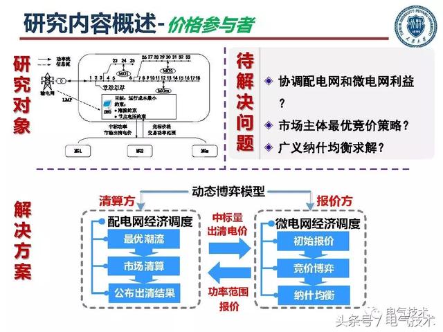 郭力：微電網(wǎng)關(guān)鍵技術(shù)和工程實(shí)踐