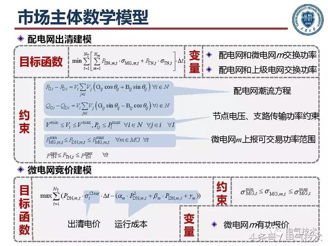 郭力：微電網(wǎng)關(guān)鍵技術(shù)和工程實(shí)踐