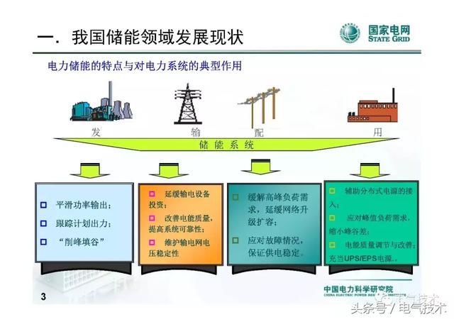 李建林：儲能系統在電網中的典型應用及投資熱點分析