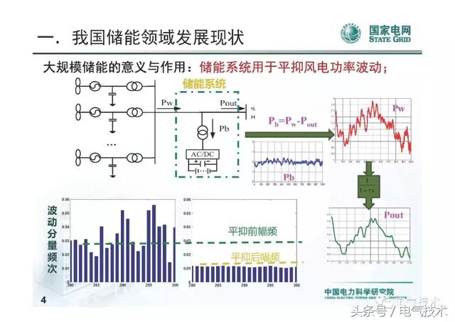 李建林：儲能系統在電網中的典型應用及投資熱點分析