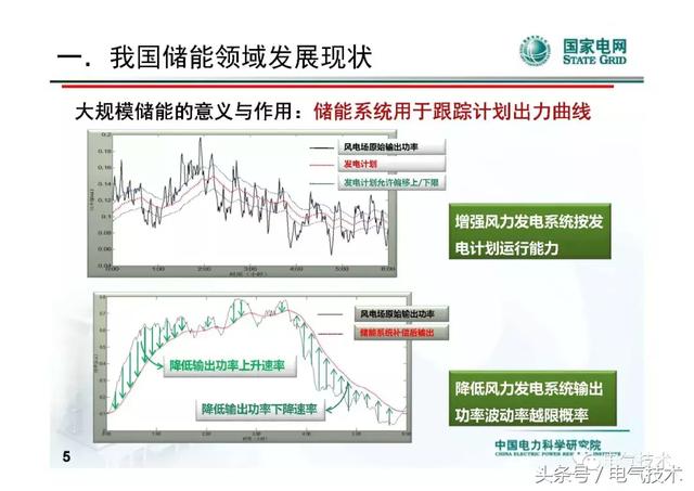 李建林：儲能系統在電網中的典型應用及投資熱點分析