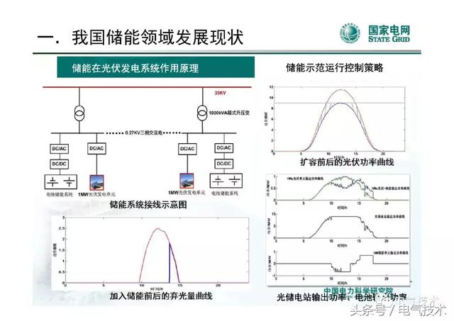 李建林：儲能系統在電網中的典型應用及投資熱點分析