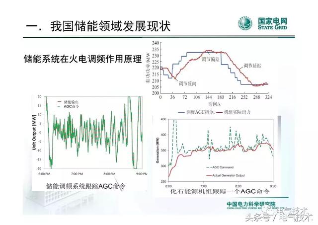 李建林：儲能系統在電網中的典型應用及投資熱點分析