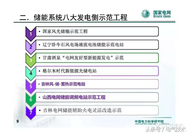 李建林：儲能系統在電網中的典型應用及投資熱點分析