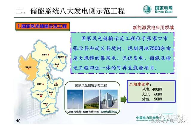 李建林：儲能系統在電網中的典型應用及投資熱點分析