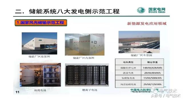 李建林：儲能系統在電網中的典型應用及投資熱點分析