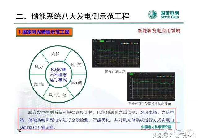 李建林：儲能系統在電網中的典型應用及投資熱點分析