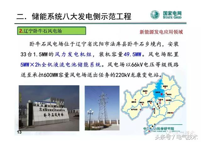 李建林：儲能系統在電網中的典型應用及投資熱點分析