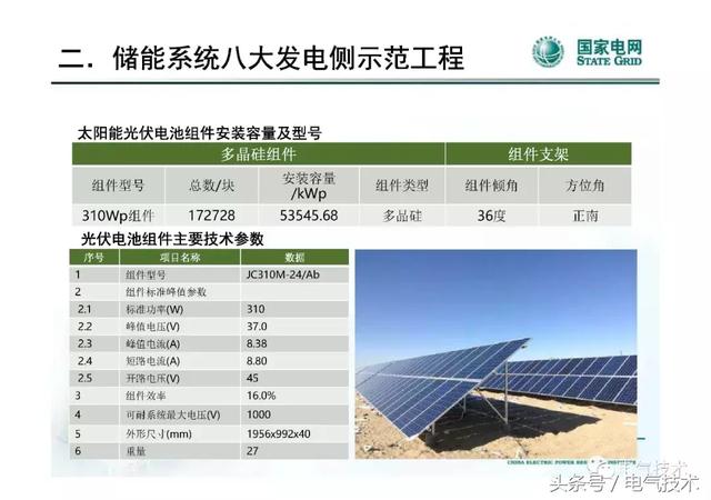 李建林：儲能系統在電網中的典型應用及投資熱點分析