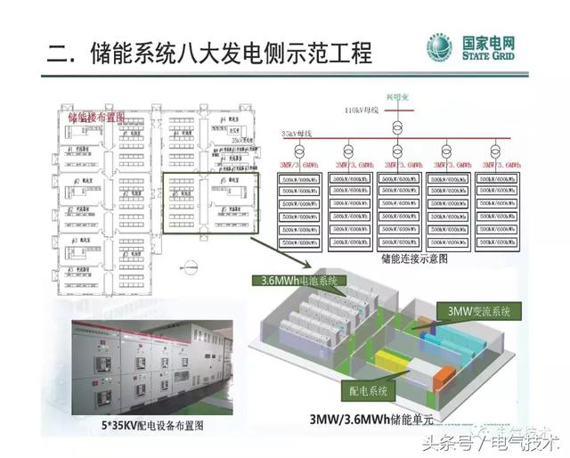 李建林：儲能系統在電網中的典型應用及投資熱點分析