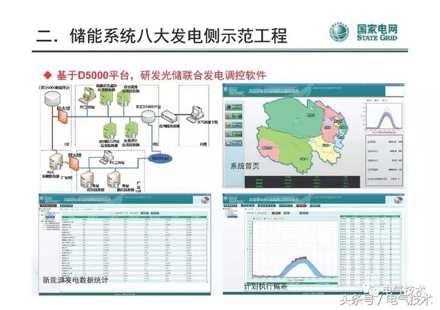 李建林：儲能系統在電網中的典型應用及投資熱點分析