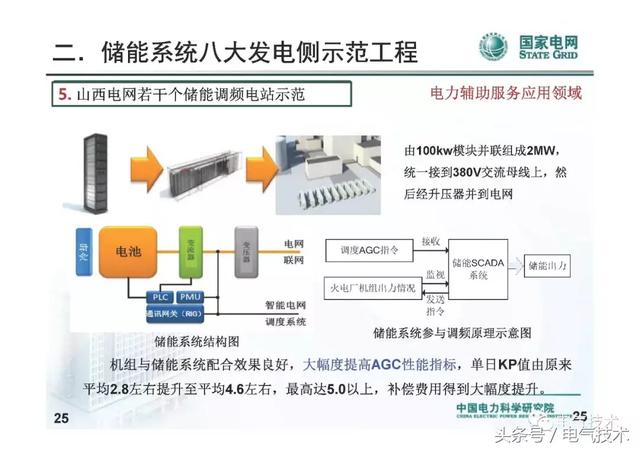 李建林：儲能系統在電網中的典型應用及投資熱點分析