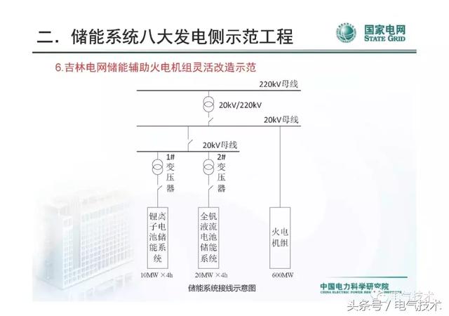 李建林：儲能系統在電網中的典型應用及投資熱點分析