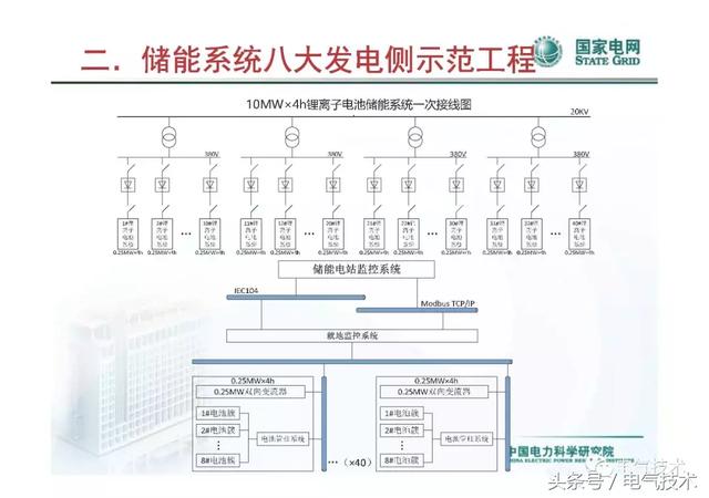 李建林：儲能系統在電網中的典型應用及投資熱點分析