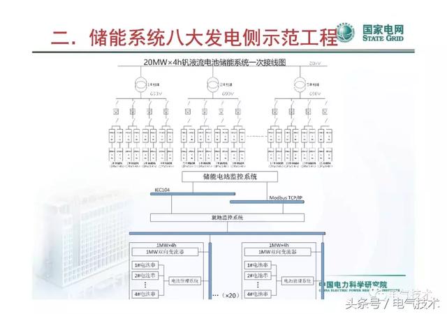 李建林：儲能系統在電網中的典型應用及投資熱點分析