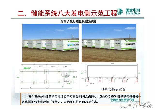 李建林：儲能系統在電網中的典型應用及投資熱點分析