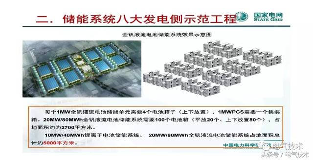 李建林：儲能系統在電網中的典型應用及投資熱點分析